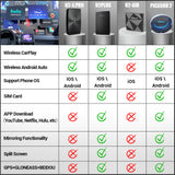 Wireless CarPlay/Android Auto Adapter AI BOX